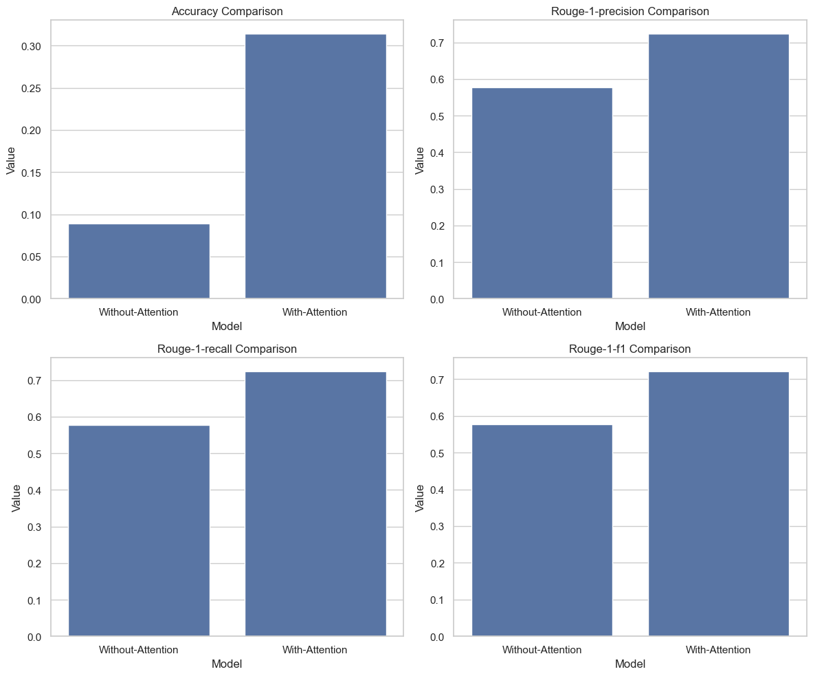 Evaluation Results