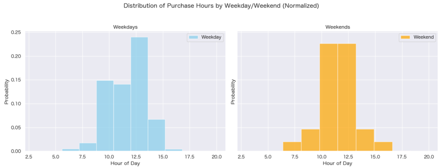 hourly-w