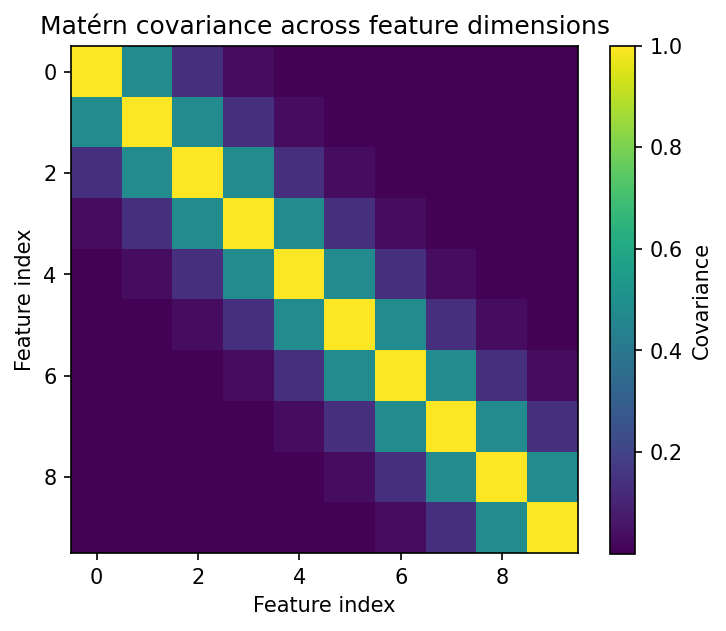 Matérn covariance heatmap showing smooth correlation across feature dimensions