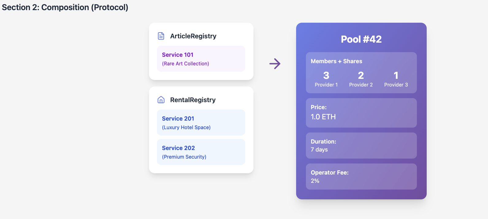 Composition: Registries → Pool #42