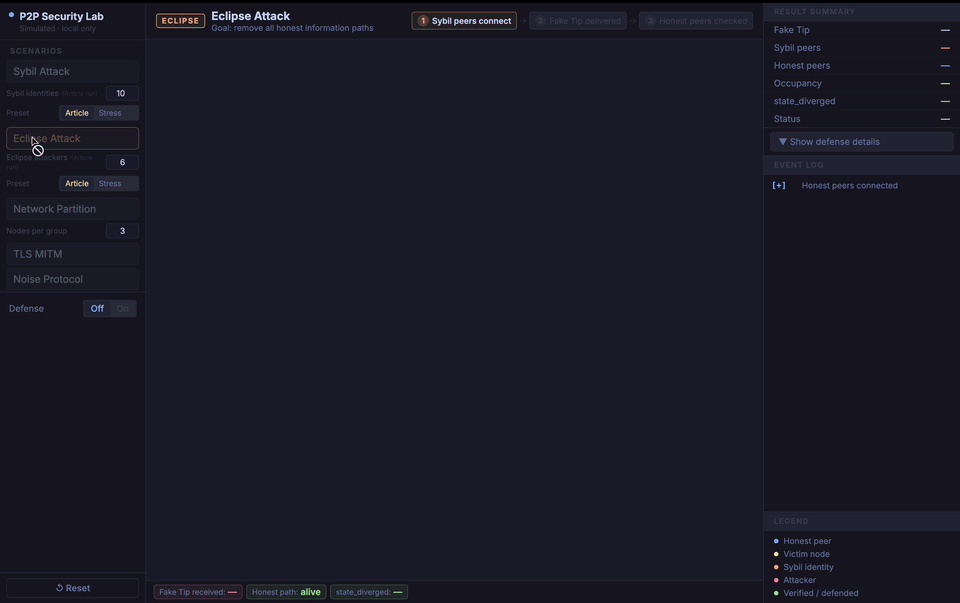 Eclipse attack replay: fake Tip arrives while honest edges stay connected