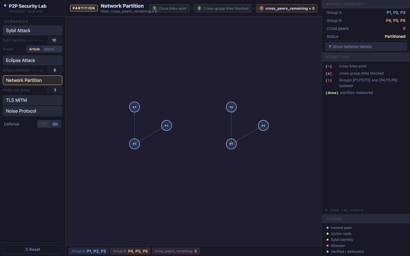 Partition visualization showing two isolated node groups